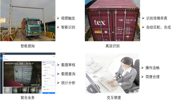 集裝箱智能閘口系統(tǒng)