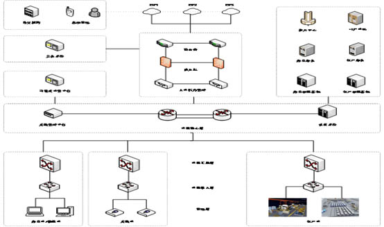 網(wǎng)絡(luò)綜合管控系統(tǒng)